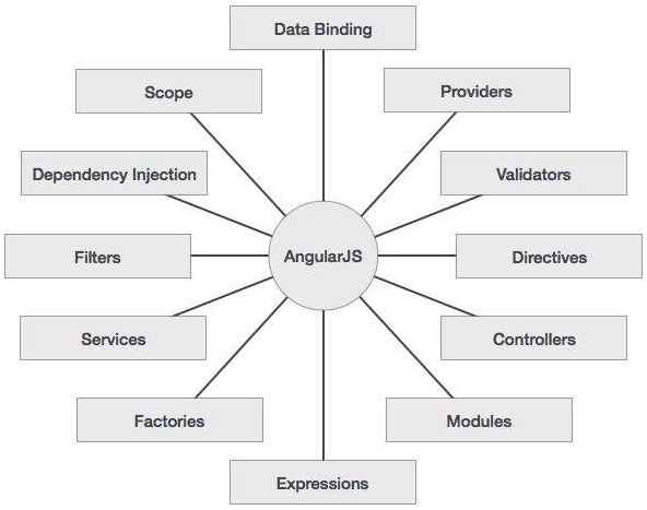How Angularjs Easy To Adopt And Less Code - Full HD Landscape Arts for Desktop